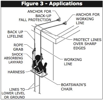 Bosun Chair