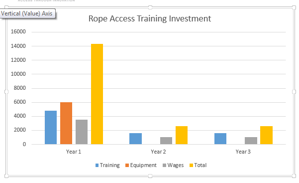 Rope access chart